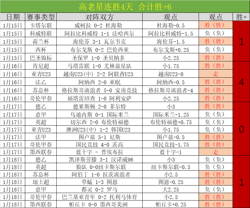 激情对决,战神沙特联,巅峰对决,米乐YY易游,M6,MiLe,米乐YY易游官网,米乐YY易游体育官网,米乐YY易游体育下载,米乐YY易游APP