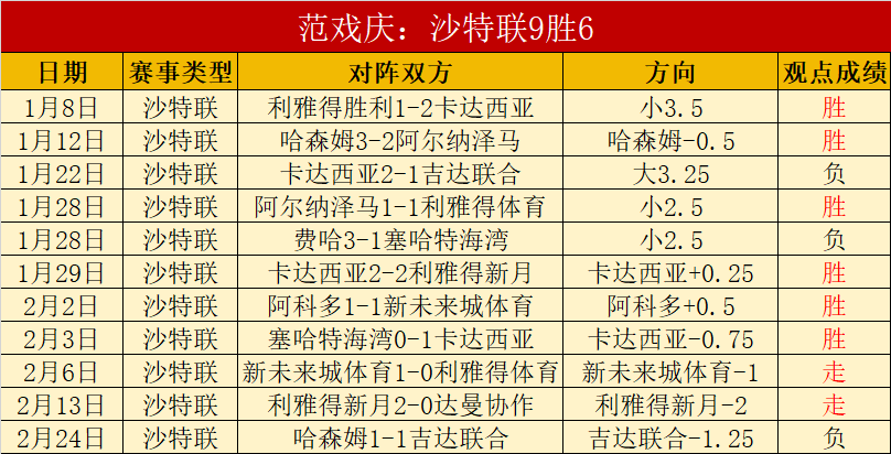 大乐透期号,专家质合分,析推荐,米乐YY易游,M6,MiLe,米乐YY易游官网,米乐YY易游体育官网,米乐YY易游体育下载,米乐YY易游APP