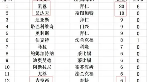 美日女足半场战平，日本进攻受制，美国主导比赛节奏